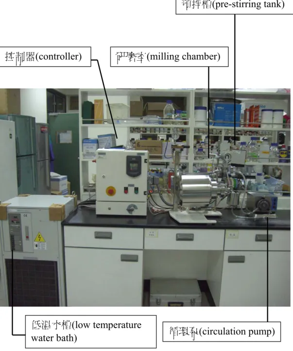 Figure 3-1a. Nanoscale media milling apparatus.