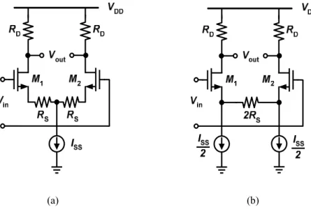 Fig. 3.15(a) shows the single-ended version of a multiplexed-input SHA  originally proposed by Ryan [19] and later modified by Petschacher et al