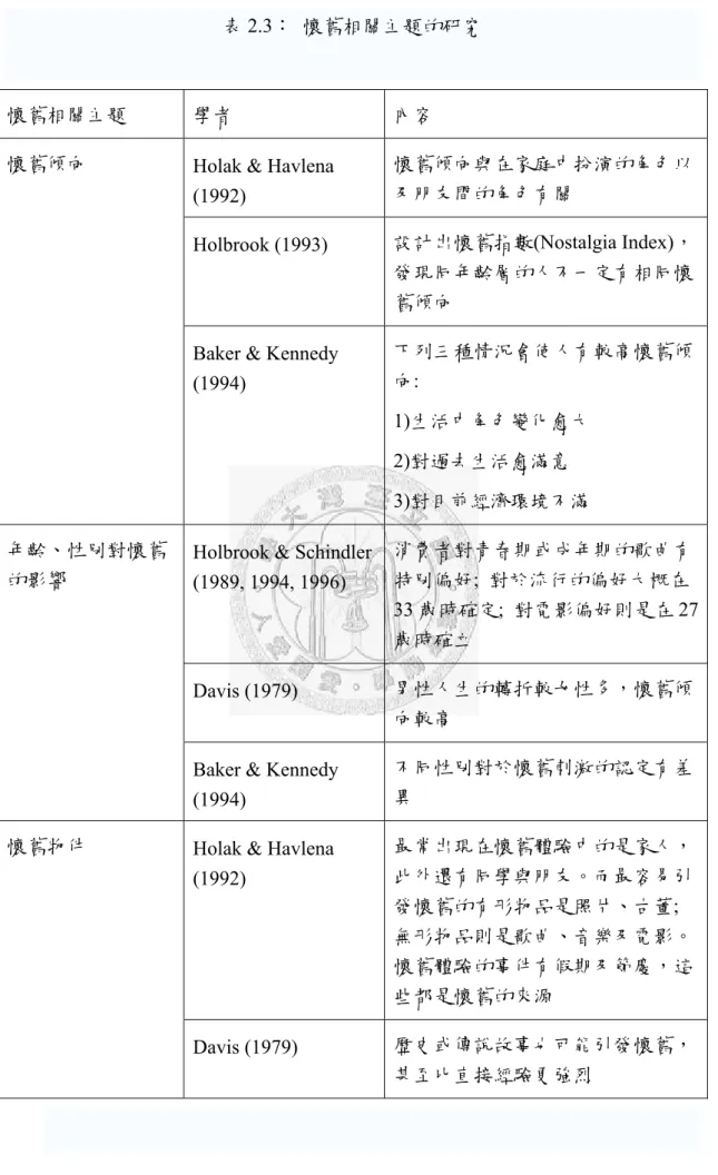 表 2.3：  懷舊相關主題的研究 