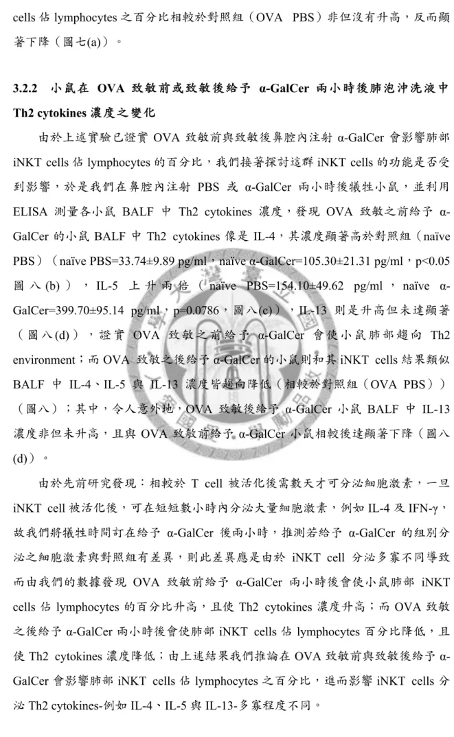 圖 八 (b) ） ， IL-5 上 升 兩 倍 （ naïve  PBS=154.10±49.62  pg/ml ， naïve  α- α-GalCer=399.70±95.14  pg/ml，p=0.0786，圖八(c)），IL-13 則是升高但未達顯著