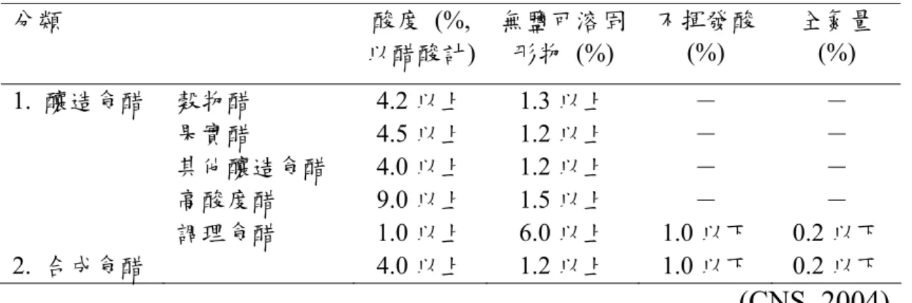 Table 2. Edible vinegar standards. 