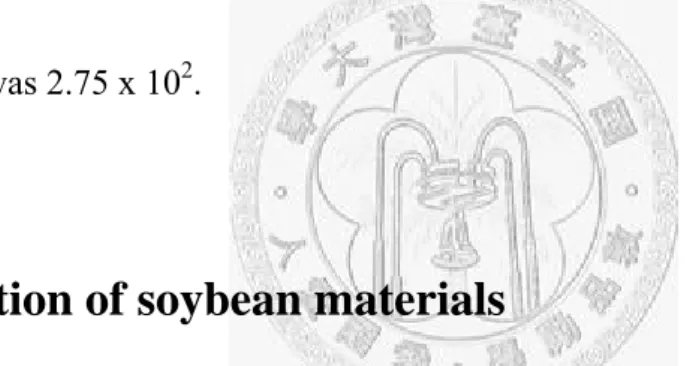 Figure 8 (B)). Because of the need of cutting soybean plant into segments for  Agrobacterium infection, the higher the plant is, the more usable materials are