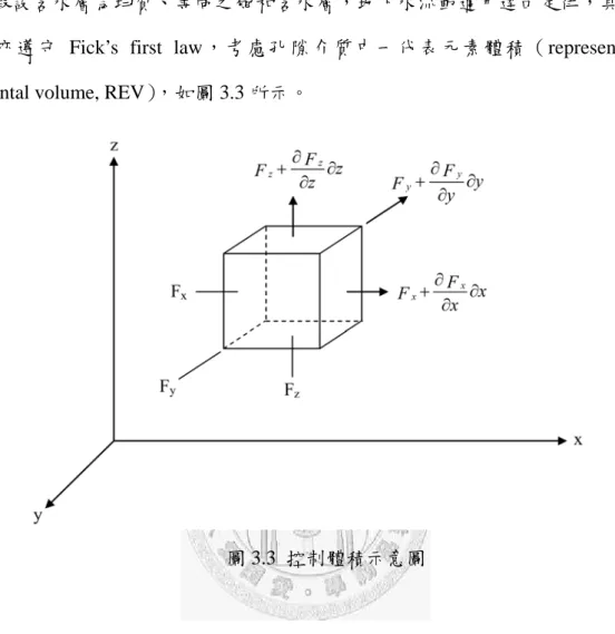 圖 3.3  控制體積示意圖 