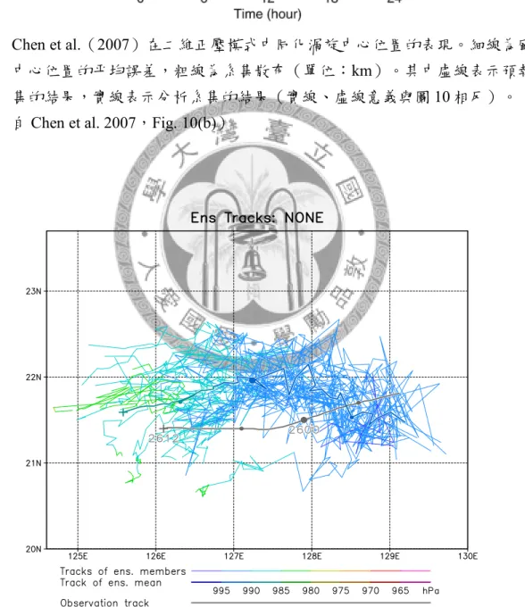 圖 12 同圖 7，但為鳳凰颱風 NONE 實驗。