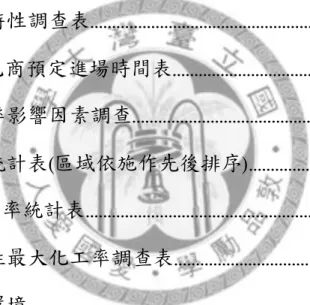 表  目  錄 ............................................表2.2.1 高科技廠房與商辦大樓建築結構比較表  8 ............................................表2.2.2 高科技廠房與商辦大樓專案特性比較表  9 .........................................................表2.3.1 FAB建廠里程碑與主結構體工序  11 ....................