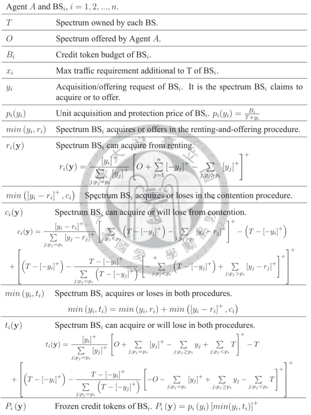 Table 2.1: Notations