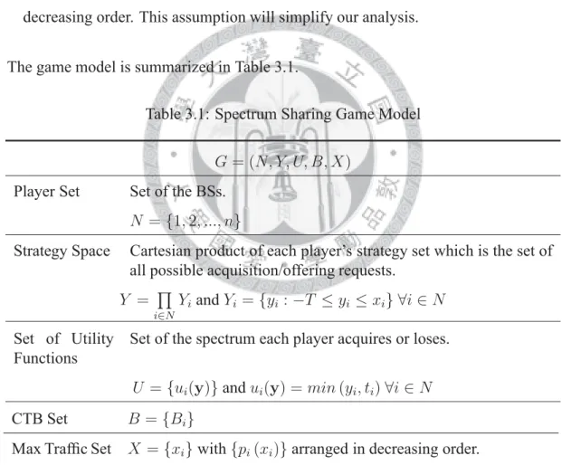 Table 3.1: Spectrum Sharing Game Model