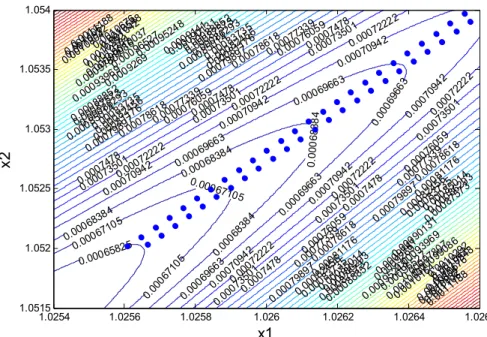 Figure 1.15 Zigzagging path in dash-line region of Figure 1.14  1.3.2 Shortcomings of Ridge Search Method 