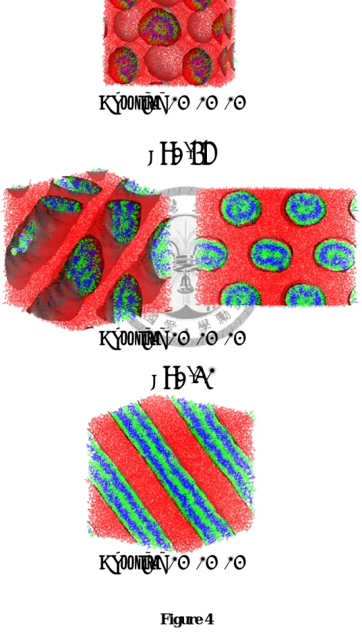 Figure 4  Box size 24×24×24     Box size 24×24×24     Box size 24×24×24     fA=0.84 fA=0.68 fA=0.52 