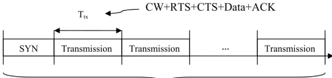 Figure 3.    Contents of Time Slot 
