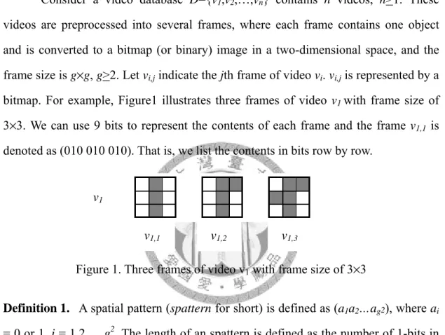 Figure 1. Three frames of video v 1  with frame size of 3 ×3 