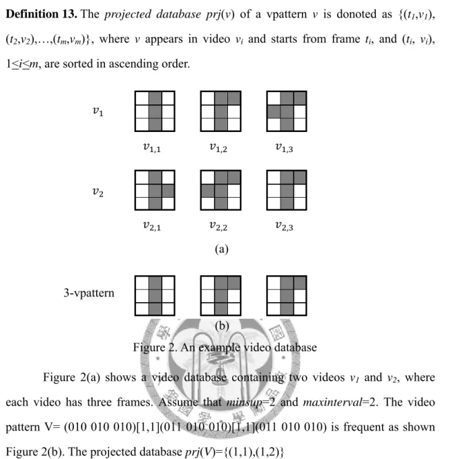 Figure 2. An example video database 