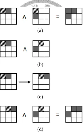 Figure 5. Joining two spatterns 