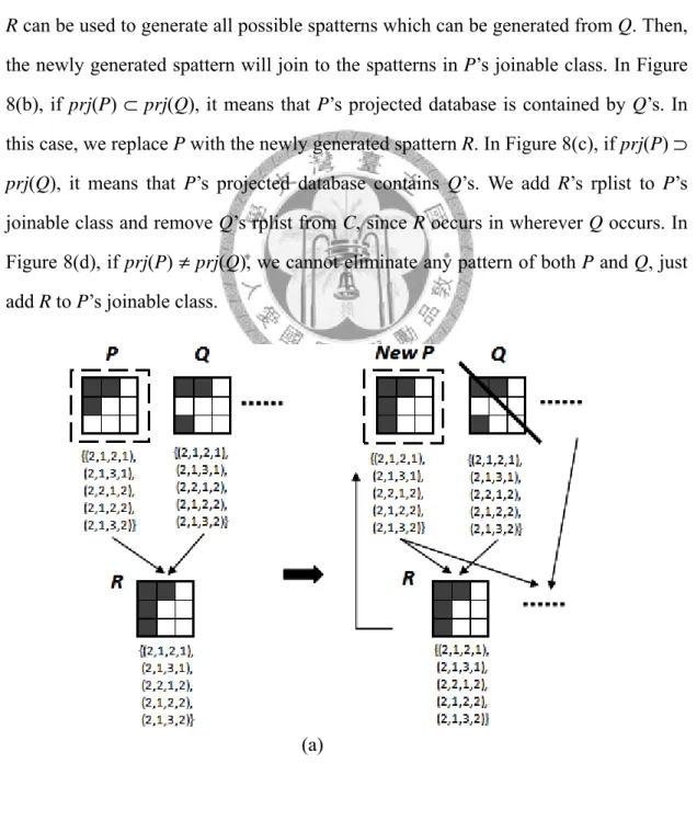 Figure 8 shows the four relationships and the corresponding pruning processes. 