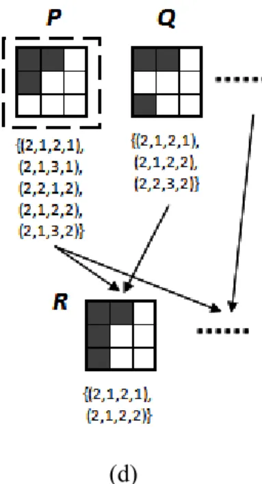 Figure 8. Four pruning strategies 