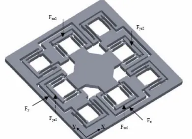 Fig. 1-4 The complex flexure mechanism with high stiffness [14] 