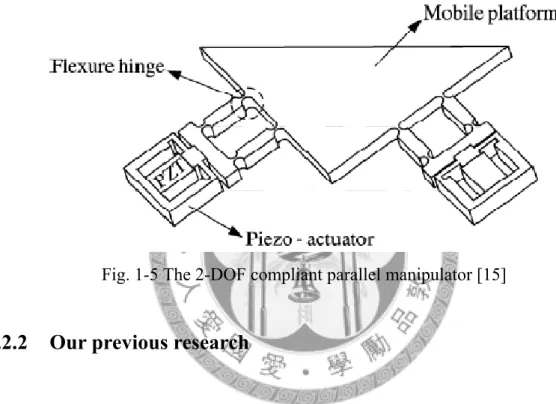 Fig. 1-5 The 2-DOF compliant parallel manipulator [15] 