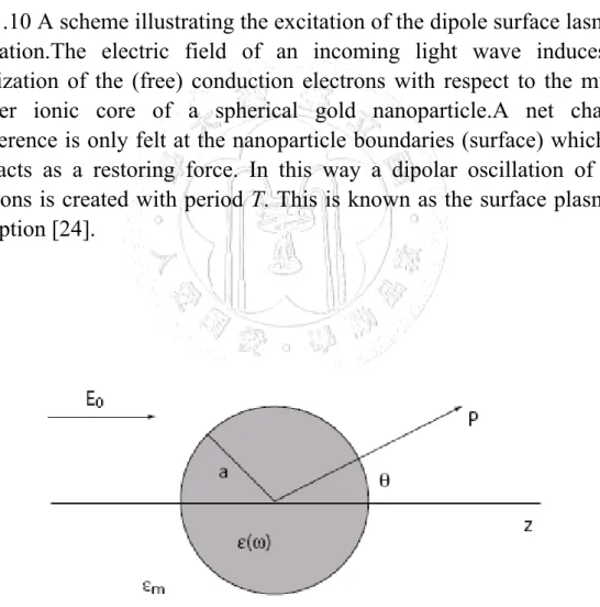 Fig. 1.11 Sketch of a homogeneous sphere placed in an electrostatic field  [23]. 