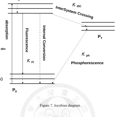 Figure 7. Jocobian diagram. 