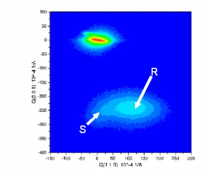 Fig. 3.2.1(a) RSM plot of a SH sample with 200-nm InGaN grown at 700 