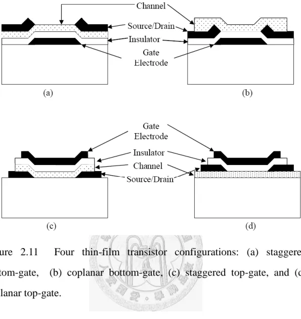 Figure  2.11   Four  thin-film  transistor  configurations:  (a)  staggered  bottom-gate,  (b)  coplanar  bottom-gate,  (c)  staggered  top-gate,  and  (d)  coplanar top-gate