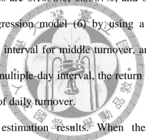 Table 6 reports the estimation results. When the measurement interval is  lengthened, there is less evidence of a higher autocorrelation during heavy institutional  trading