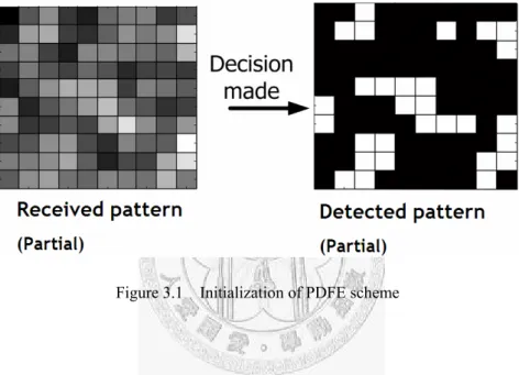 Figure 3.1    Initialization of PDFE scheme 