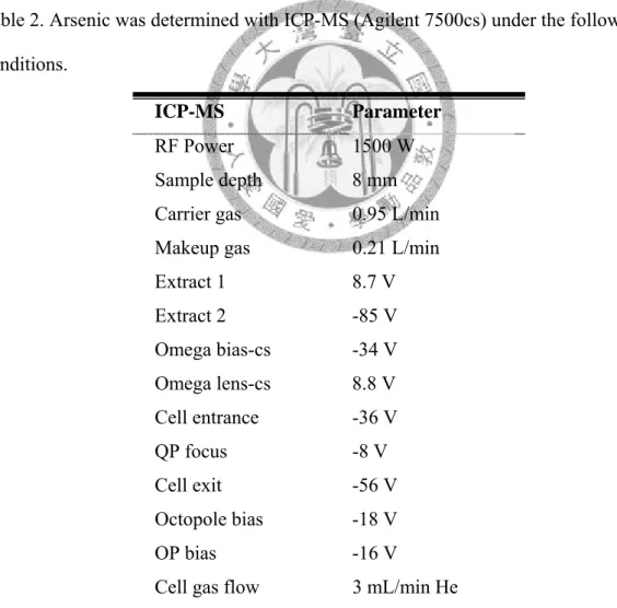 Table 2. Arsenic was determined with ICP-MS (Agilent 7500cs) under the following  conditions