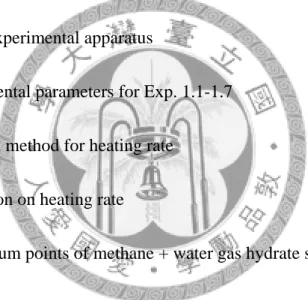 Table 1-1  Geometry of cages in three hydrate crystal structures  50  Table 1-2  Calculated maximum methane storage potential in the 