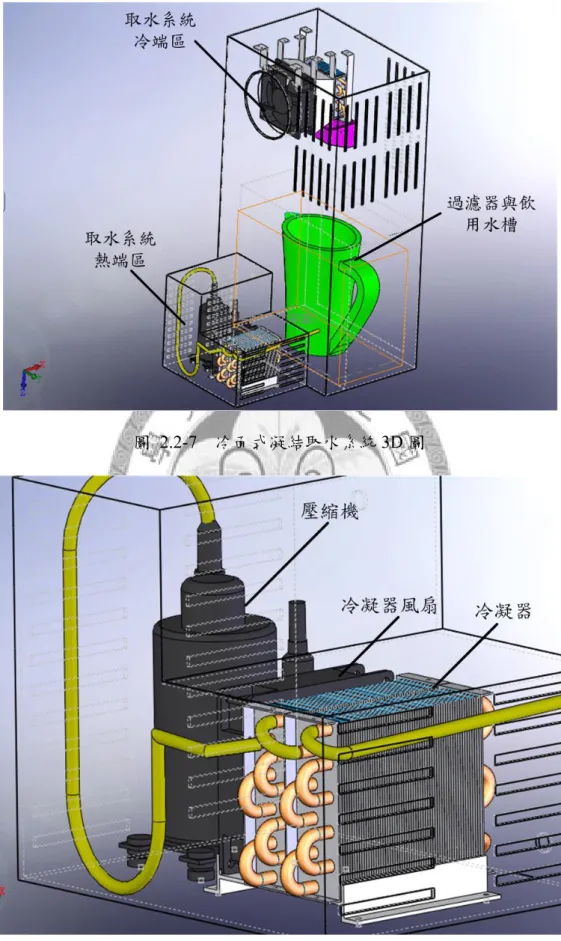 圖 2.2-7  冷面式凝結取水系統 3D 圖 