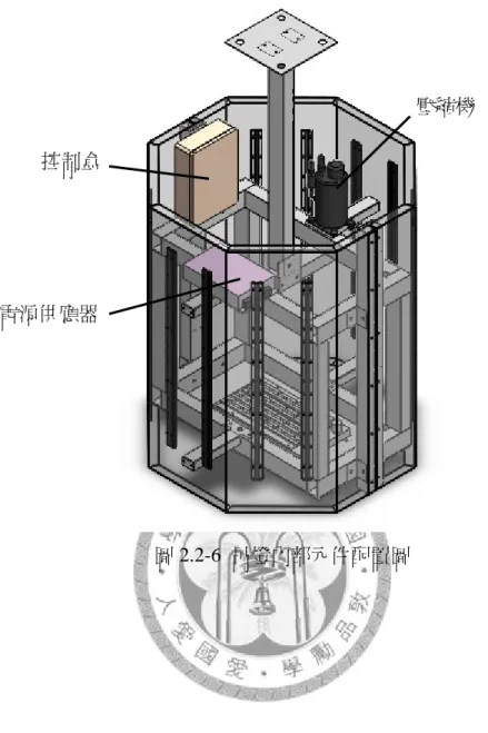 圖 2.2-6  吊燈內部元件配置圖 