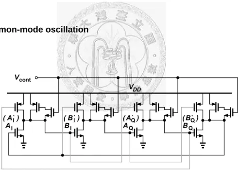 Figure 3.7  Schematic of the differential four-stage dual-delay path ring oscillator in common-mode oscillation