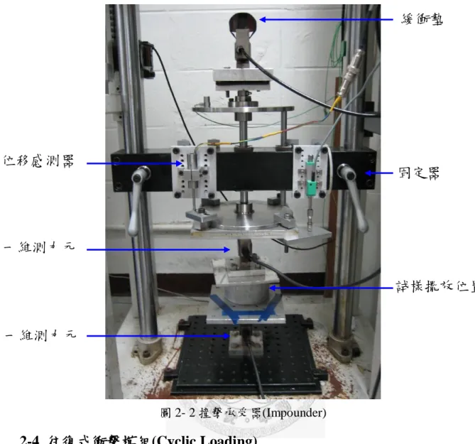 圖 2- 2 撞擊承受器(Impounder)  2-4  往復式衝擊模組(Cyclic Loading)  往復式衝擊模組主要是由一顆直流馬達及兩組偏心惰輪所組成，如圖 2-3 所 示。馬達最大轉速可達 3000rpm，偏心惰輪是增加鐵塊在直徑約 15cm 鋼圓盤的 一邊，導致圓盤轉動時，產生不同力量的軸向循環輸出。馬達透過兩邊齒輪組帶 動偏心惰輪產生相反方向的旋轉(順時針及逆時針)，此法消除因旋轉而產生不必 要的力矩，僅產生軸向的上下負載。此偏心輪的旋轉可帶動衝擊錘軸向上下周期 性的運動而產生往復式的負
