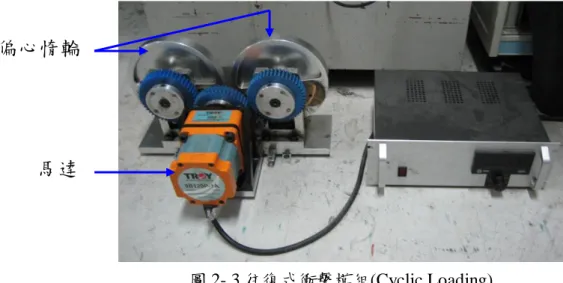圖 2- 3 往復式衝擊模組(Cyclic Loading)  2-5  線性位移計(Linear variable differential transformer) 