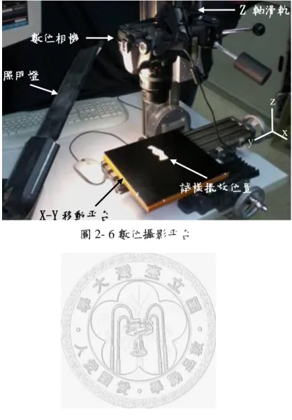 圖 2- 6 數位攝影帄台  詴樣擺放位置 X-Y 移動帄台 照明燈 數位相機  Z 軸滑軌 y x z 