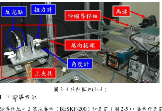 圖 2- 4 致動模組(紅色)  2-1-1-1  伸縮導桿組          伸縮導桿組包含滾珠導桿（BESKF-200）和套筒（圖 2-5） ，導桿與套筒可以 前後滑動不相對旋轉的機構設計讓伸縮導桿只傳送扭矩而不產生軸向推力。另 外，導桿的前後端各接上萬向接頭，使導桿可隨試樣移動而跟隨不受拘束。導桿 可傳達馬達輸出的扭矩到試樣端，並使試樣在受到負載後保持在主平面（principle  plane）上運動。  圖 2- 5 伸縮導桿組  2-1-1-2  上夾具          上夾具有頭重平衡裝置，