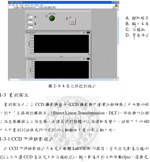 圖 2- 9 角度位移控制程式  2-1-3  量測模組 