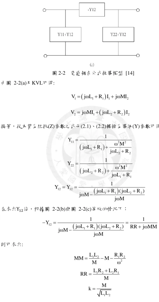 圖 2-2  電感耦合公式推導模型  [14]  由圖  2-2(a)及KVL可得:    1 1 1 1 2VjωLR IjωMI (2.1)        2 1 2 2 2VjωMIjωLRI (2.2)  接著，從本質為阻抗(Z)參數之式子(2.1)、(2.2)轉換為導納(Y)參數可得:   11 2 211 2 2Y1jωLRω MjωLR (2.3)   22 2 222 1 1Y1jωLRω MjωLR (2.4)   121211 2 2YY1