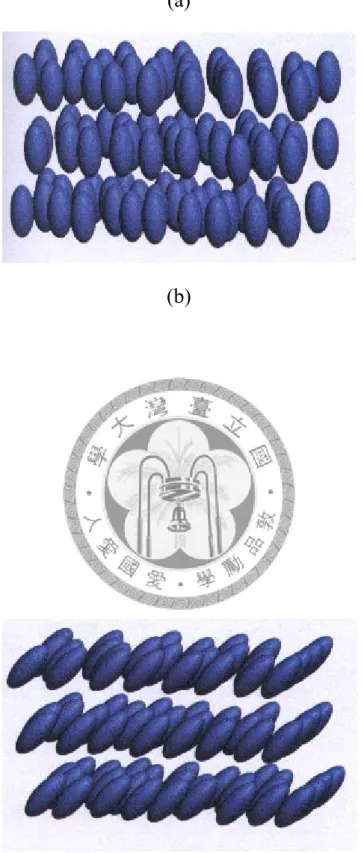 Figure 2.3 The schematic showing of (a) smectic-A liquid crystal phase,  (b) smectic-C liquid crystal phase