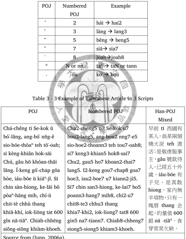 Table 3 - 2 POJ and Numbered POJ Synopsis POJ Numbered  POJ Example  ۛ 2 hái Æ hai2  ۨ 3 làng  Æ lang3  ۱ 5 bêng  Æ beng5  ܮ 7 siþÆ sia7  ݚ 8 joݚahÆjoah8 