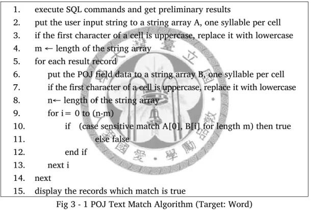 Fig 3 - 1 POJ Text Match Algorithm (Target: Word) 