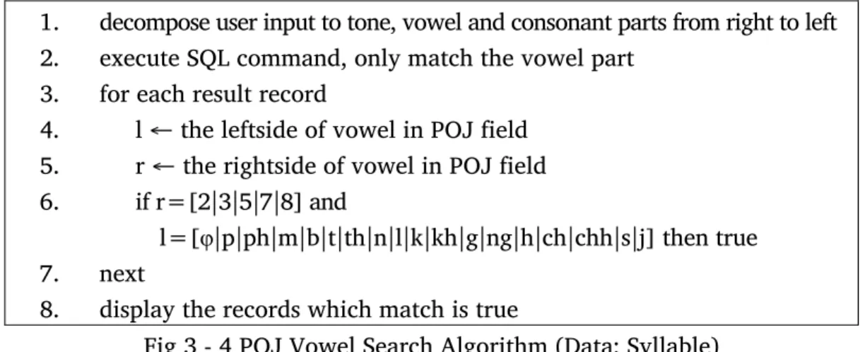 Fig 3 - 4 POJ Vowel Search Algorithm (Data: Syllable) 
