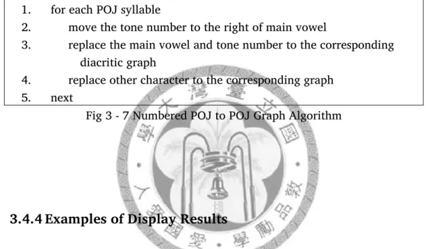 Fig 3 - 7 Numbered POJ to POJ Graph Algorithm   