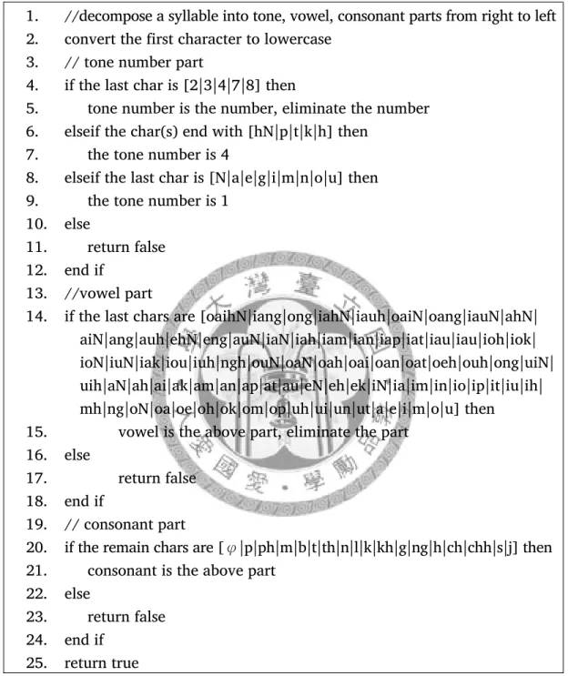 Fig 3 - 10 Check If a Legal POJ Syllable Algorithm   