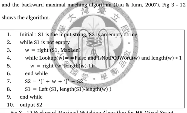 Fig 3 - 12 Backward Maximal Matching Algorithm for HR Mixed Script 