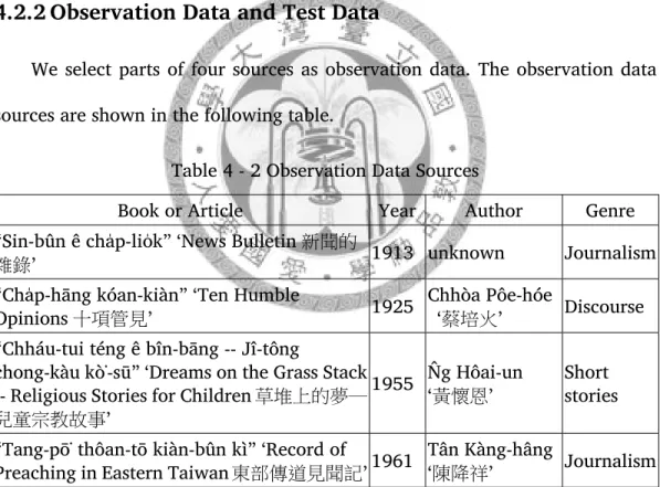 Table 4 - 2 Observation Data Sources 