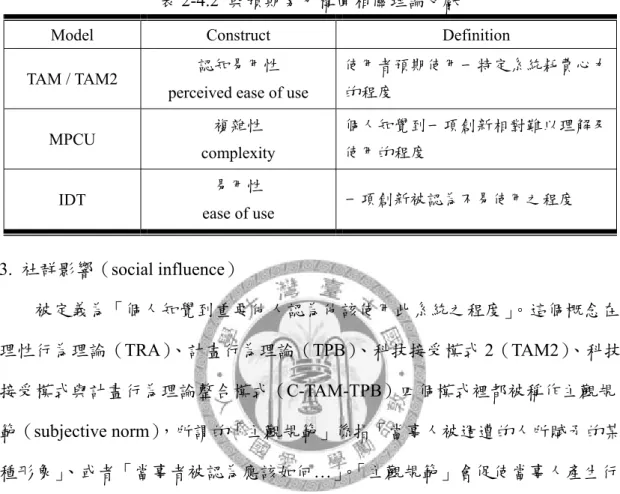 表 2-4.2  與預期努力構面相關理論文獻 