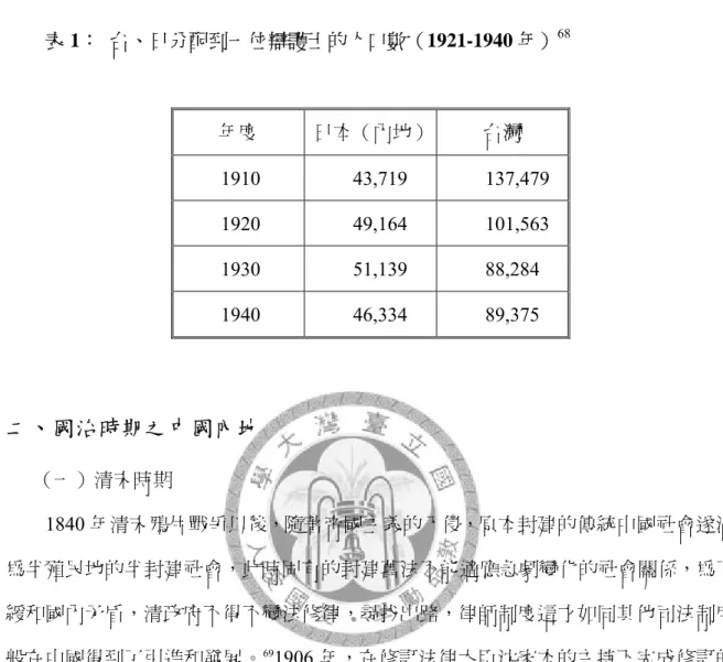 表 1：  台、日分配到一位辯護士的人口數（1921-1940 年） 68 年度  日本（內地） 台灣  1910 43,719  137,479  1920 49,164  101,563  1930 51,139  88,284  1940 46,334  89,375  二、國治時期之中國內地  （一）清末時期  1840 年清末鴉片戰爭以後，隨著帝國主義的入侵，原本封建的傳統中國社會遂淪 為半殖民地的半封建社會，此時固有的封建舊法不能適應急劇變化的社會關係，為了 緩和國內矛盾，清政府不得不變法修律，
