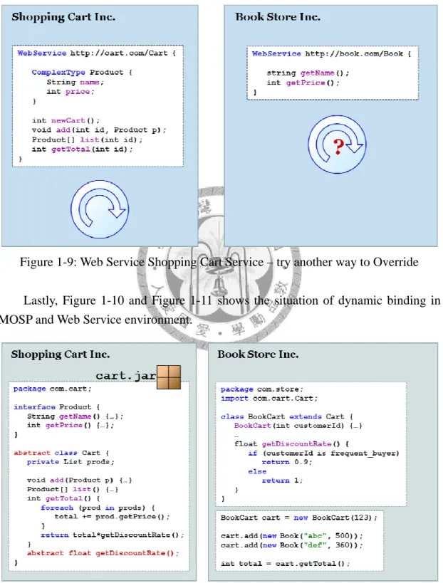 Figure 1-9: Web Service Shopping Cart Service – try another way to Override 