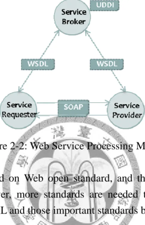Figure 2-2: Web Service Processing Model 